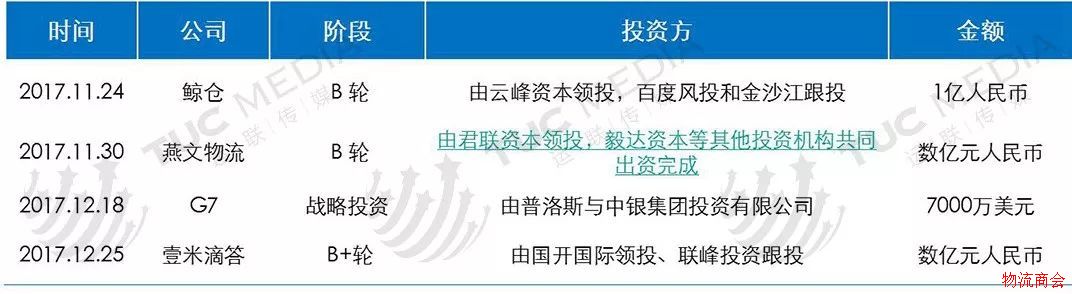 物流行业亿元融资时代来了，钱少了牌桌你都上不去！