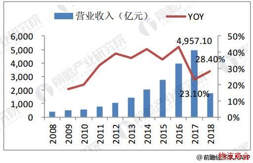 快递行业发展前景分析_服务转型成必然趋势