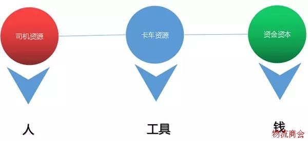 挂靠公司和个体散户即将被时代淘汰，这些物流人出路在哪里？