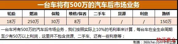 挂靠公司和个体散户即将被时代淘汰，这些物流人出路在哪里？