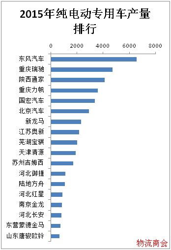 纯电动物流车，会随着补贴一起消失吗？