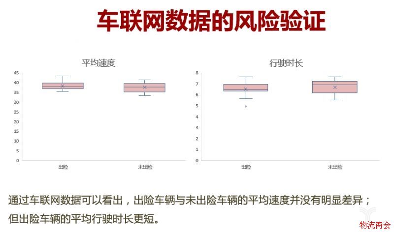 物流车辆风险分析