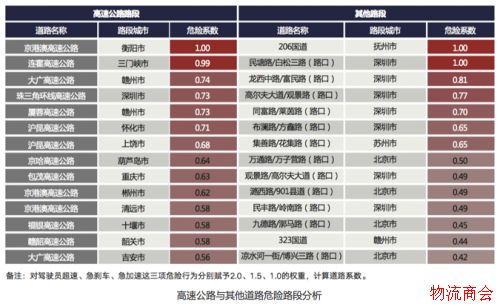 安全、能耗、成本、效率_四大趋势解读中国公路货运报告