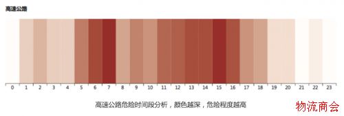 安全、能耗、成本、效率_四大趋势解读中国公路货运报告