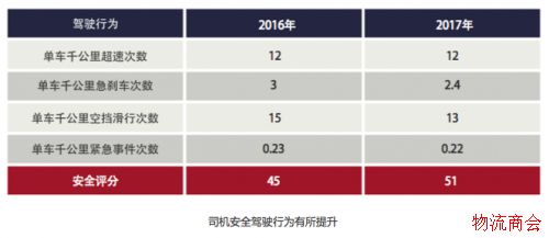 安全、能耗、成本、效率_四大趋势解读中国公路货运报告