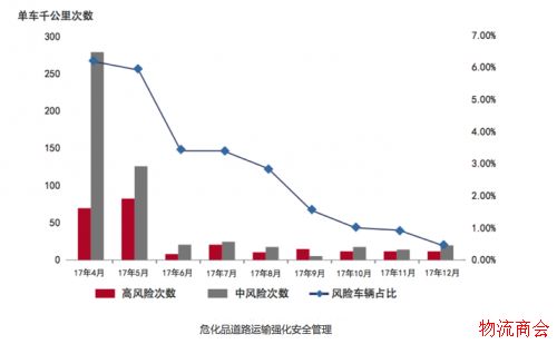 安全、能耗、成本、效率_四大趋势解读中国公路货运报告