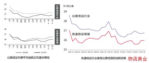 安全、能耗、成本、效率_四大趋势解读中国公路货运报告