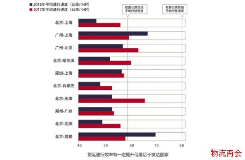 安全、能耗、成本、效率_四大趋势解读中国公路货运报告