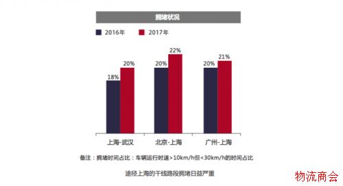 安全、能耗、成本、效率_四大趋势解读中国公路货运报告