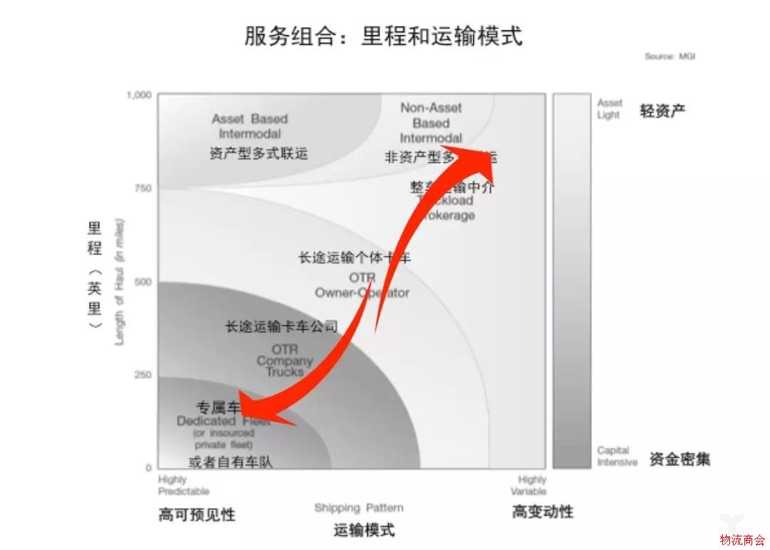 3万亿整车市场，能否被“专属物流”撬动？