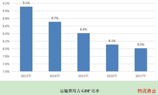 中国交通物流发展指数在京发布_国际通达率增速明显