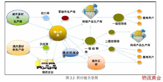 区块链和供应链的有机结合，开创新世界