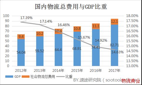 速途研究院：2018年Q1国内智慧物流市场研究报告