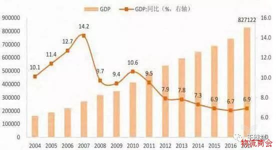 中国物流装备业发展回顾与2018年展望