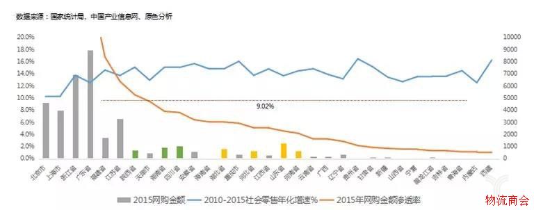 国内快递市场竞争格局，已定型还是发展中谋变呢？