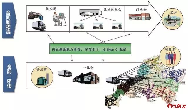 仓配一体化价值重新被发现，“兵强马壮”的快递企业怎么分杯羹？