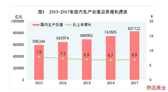 国家统计局：2017年网上零售额71751亿元