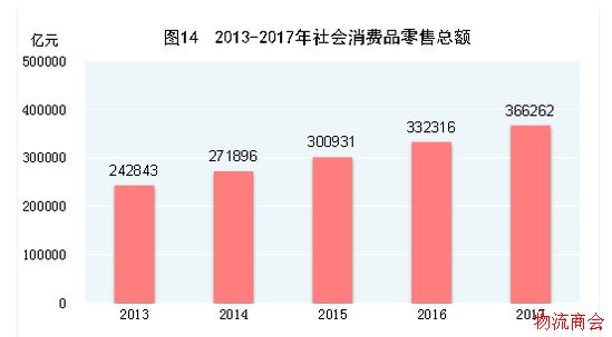 国家统计局：2017年网上零售额71751亿元