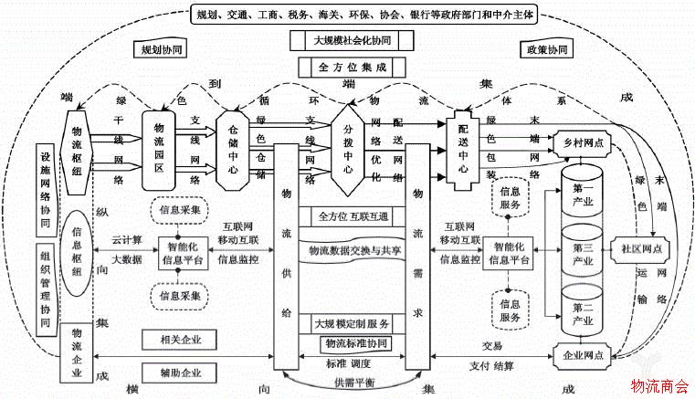 魏际刚：构建强大智能绿色的国家物流系统