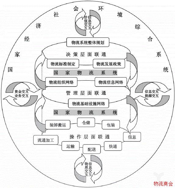 魏际刚：构建强大智能绿色的国家物流系统