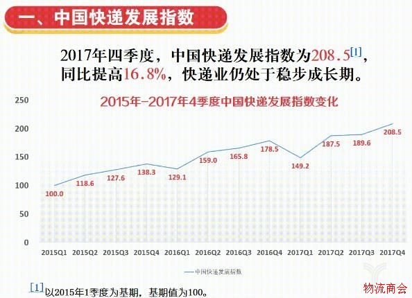 2017年四季度中国快递发展指数发布，跨境寄递成新亮点