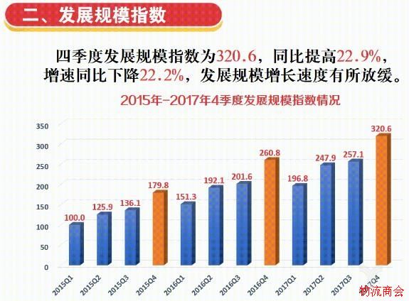 2017年四季度中国快递发展指数发布，跨境寄递成新亮点