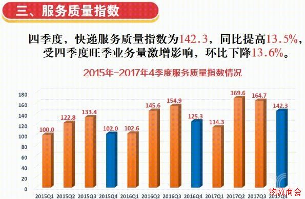 2017年四季度中国快递发展指数发布，跨境寄递成新亮点