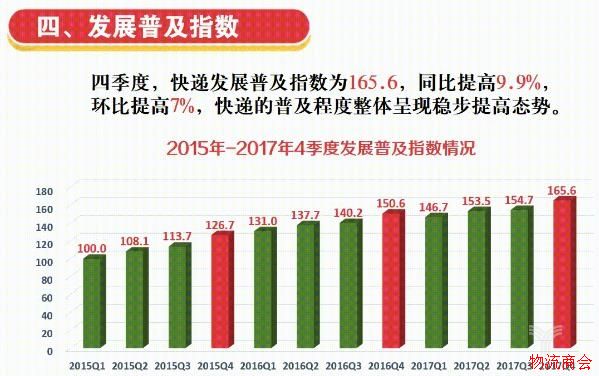 2017年四季度中国快递发展指数发布，跨境寄递成新亮点