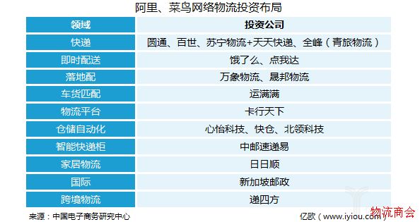 新零售的外衣之下是新物流