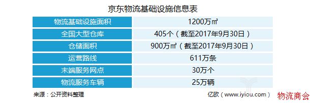 新零售的外衣之下是新物流