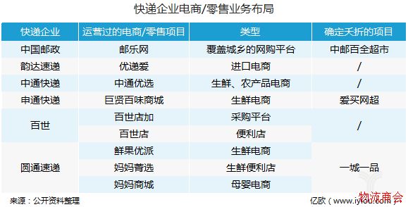 物流跨界电商，为什么总是不温不火、难破局？