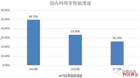 跨境快递：国内快递企业未来的新战场