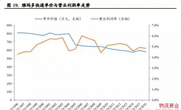 末端物流最后100米混战