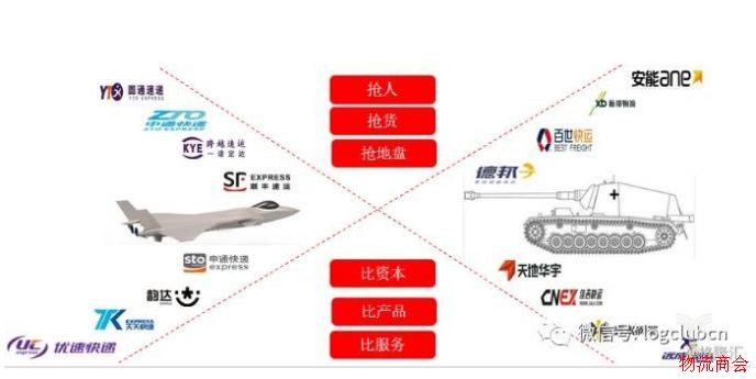 年终总结丨从风云变幻的2017年看公路零担物流的昨天、今天、明天