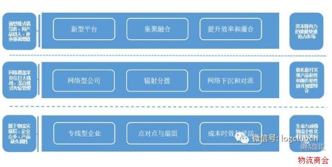 年终总结丨从风云变幻的2017年看公路零担物流的昨天、今天、明天