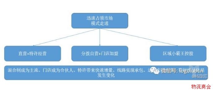 年终总结丨从风云变幻的2017年看公路零担物流的昨天、今天、明天