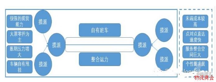 年终总结丨从风云变幻的2017年看公路零担物流的昨天、今天、明天