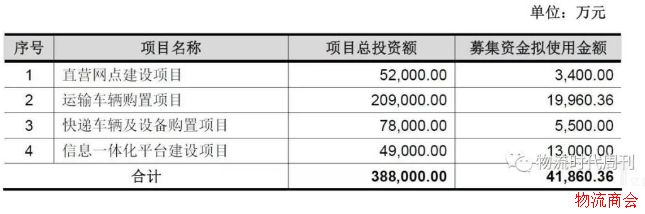 物流发展：时效与成本，快运企业究竟该如何平衡？