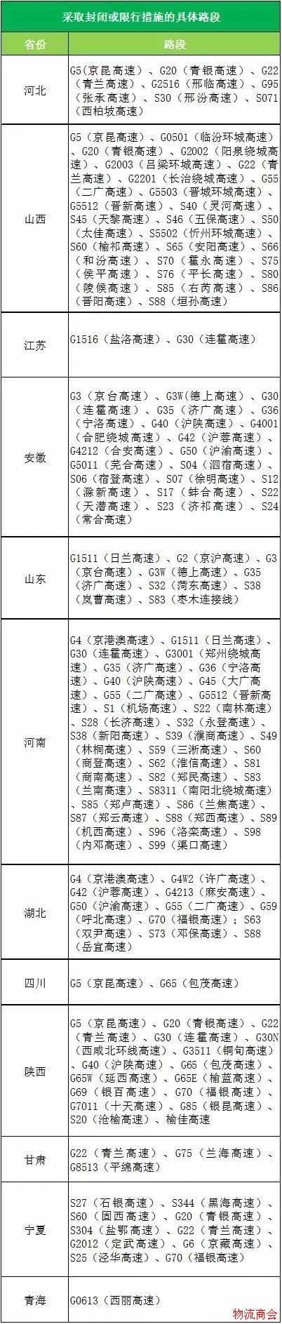 近百条高速封路限行，顺丰圆通申通百世等多家快递延误