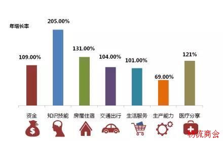 广东摩方：托盘共享模式