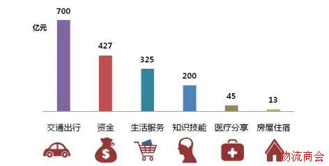 广东摩方：托盘共享模式