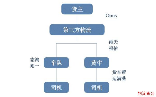 11万亿的物流行业，下一个金矿在哪儿？