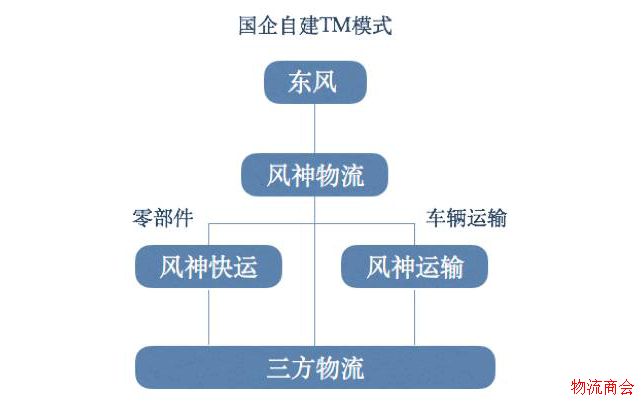 11万亿的物流行业，下一个金矿在哪儿？