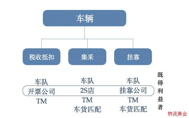 11万亿的物流行业，下一个金矿在哪儿？