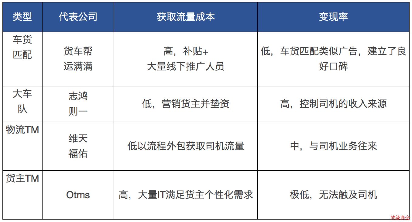 11万亿的物流行业，下一个金矿在哪儿？