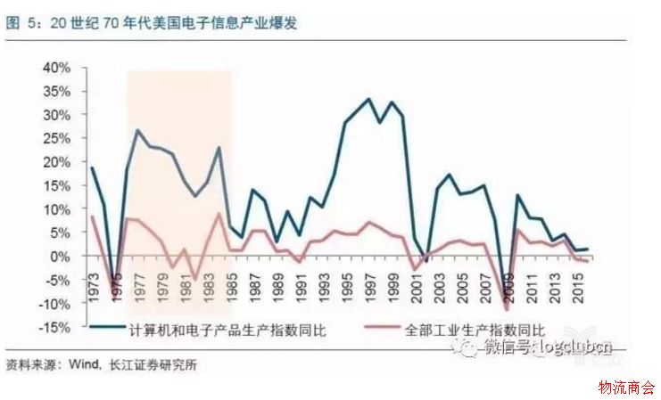 物流灯塔系列专题（一）：从美国快递发展史看中国快递的下一个风口