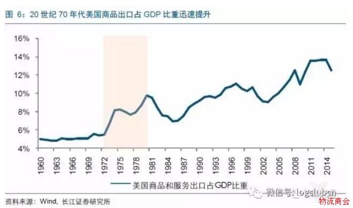 物流灯塔系列专题（一）：从美国快递发展史看中国快递的下一个风口