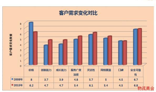 快递都涨价了！专线为什么10年涨不了价？