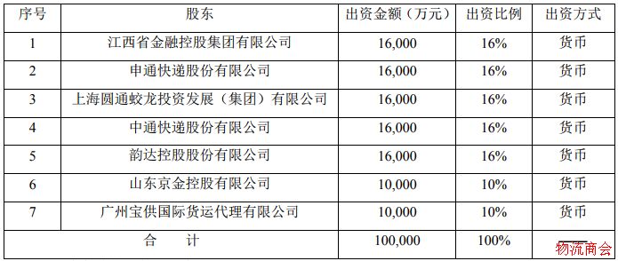 三通一达等拟发起设立保险公司，布局物流金融业务