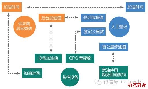 什么样的数据可以提高车队管理效率？